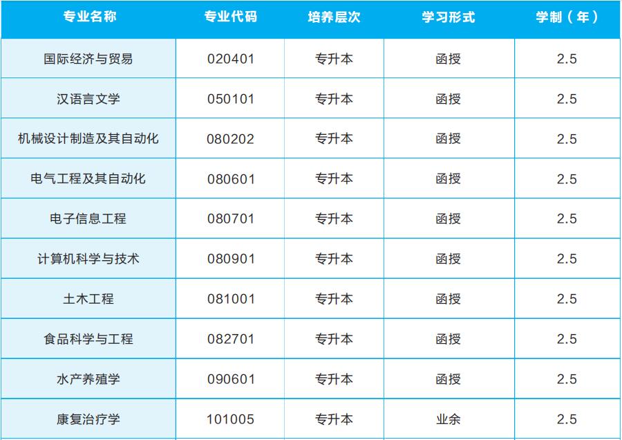 2019年武汉轻工大学成人高考招生简章