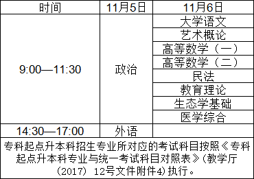 湖北成教专升本考试时间安排