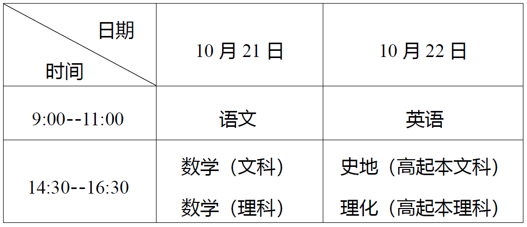 湖北成教高起点考试时间安排