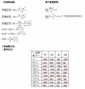 2017年湖北成人高考专升本《高等数学》知识点梳理(一)