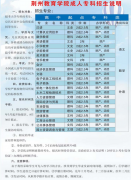 荆州教育学院成教招生简章