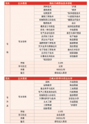 湖北三峡职业技术学院成教招生专业