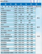 荆州教育学院成教招生专业