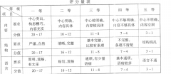 <b>2019年湖北成人高考高起点语文考试预测真题及答案（5）</b>