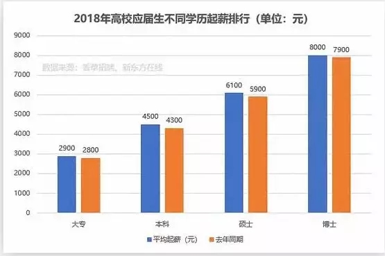 湖北成教本科学历值钱吗？