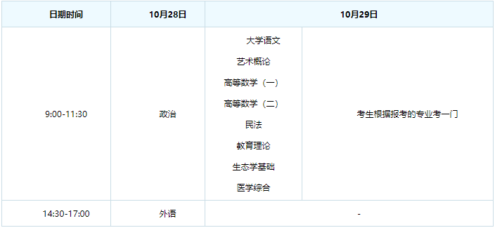 2018年襄阳成考考试时间是什么时候？