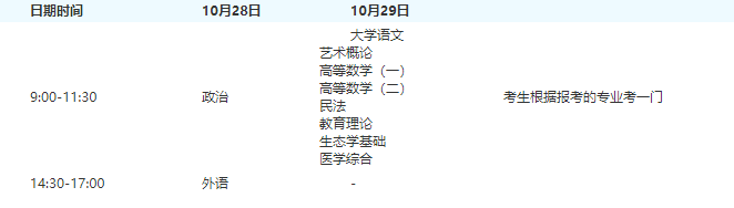 2018年十堰成考考试时间
