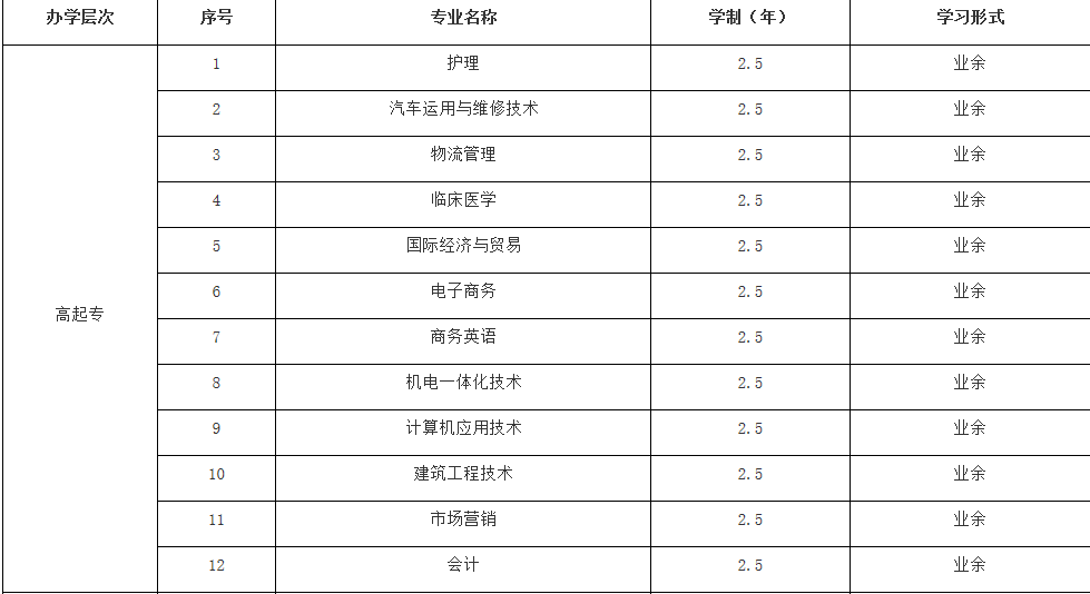 2019年武漢科技大學成人高等學歷教育招生簡章