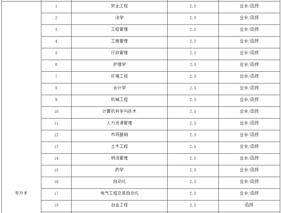 2019年武汉科技大学成人高等学历教育招生简章