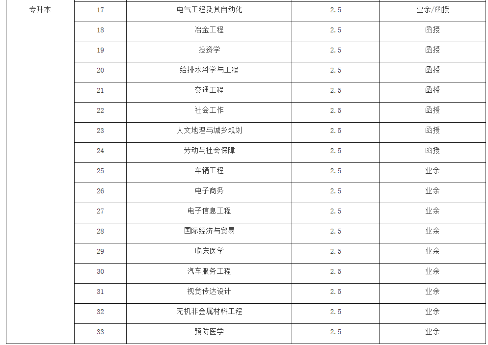 2019年武漢科技大學成人高等學歷教育招生簡章