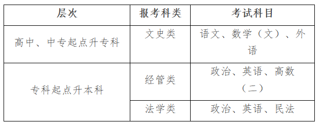 2019年中南财经政法大学成人高考报名时间是什么时候