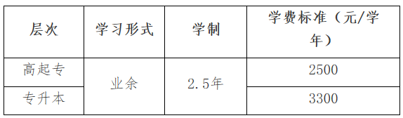 2019年中南财经政法大学成教学费