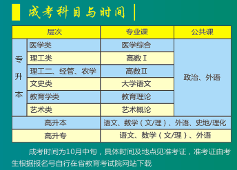 2019年湖北科技学院成人高考招生简章