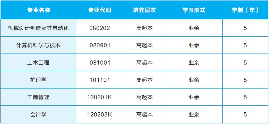 2019年武汉轻工大学成人高考招生简章