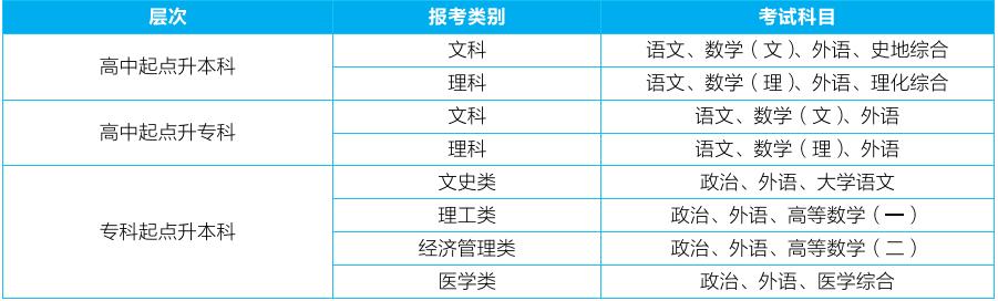 2019年武汉轻工大学成人高考招生简章