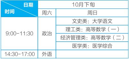 2019年武汉轻工大学成人高考招生简章