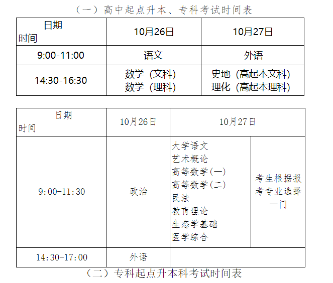 2019年湖北成人高考考试时间表