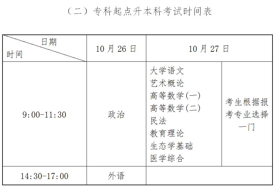 2020年湖北成人高考考试科目时间安排是怎样的?