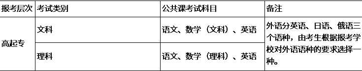 2020湖北成考高起本考试科目有哪些?