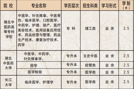 湖北中医药高等专科学校成教