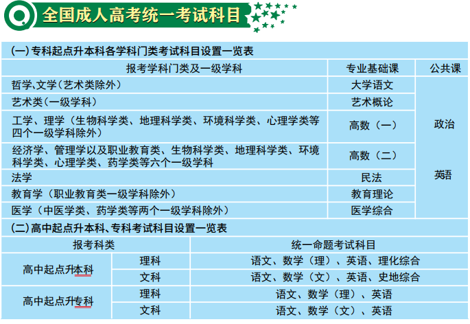 2020年湖北文理学院成人高考招生简章