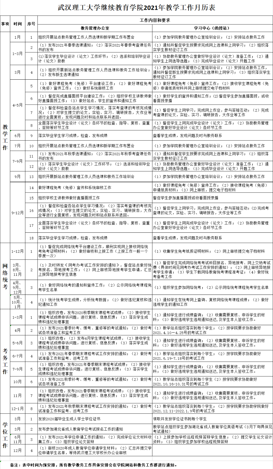 2021年武汉理工大学成人高考函授站教学工作月历表