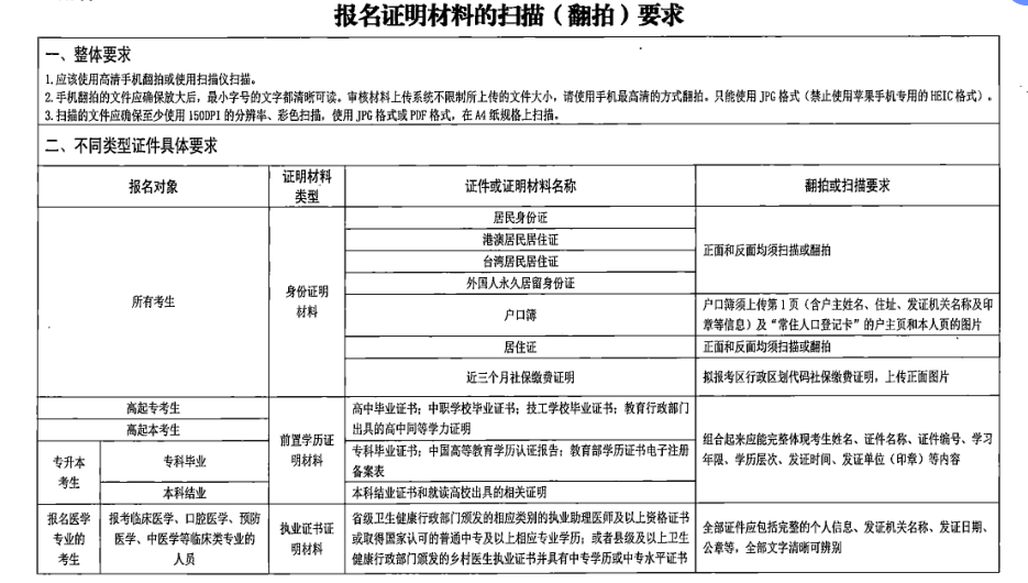 2021年成考报名证明材料的扫描翻拍要求说明1