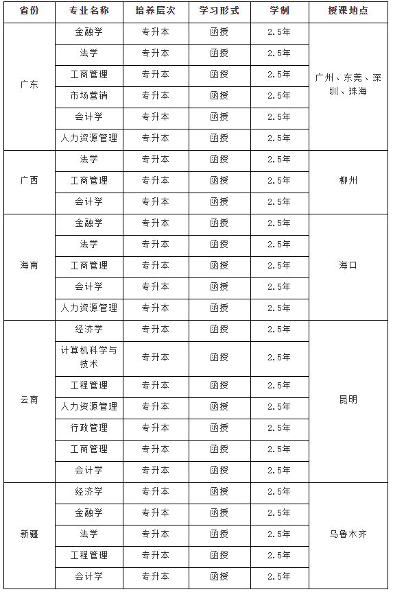 2021年省外拟招生专业（以教育主管部门公布为准）