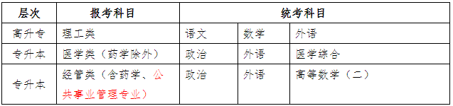 成人高考考试科目（具体以湖北省2021年成人高考考试科目为准）